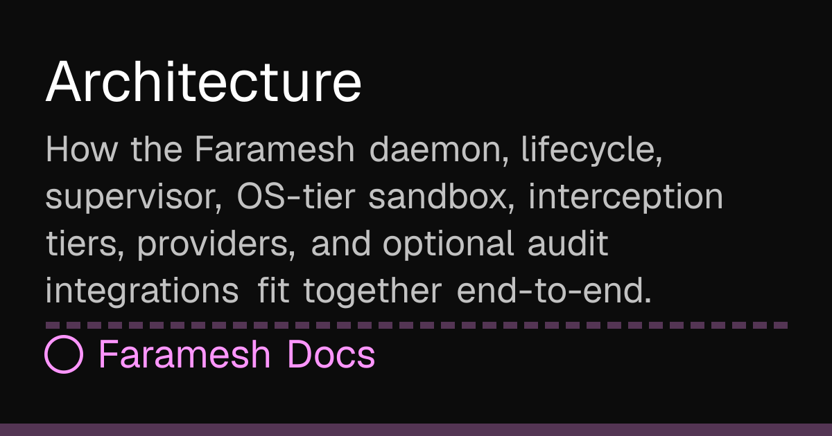 Architecture | Faramesh Docs