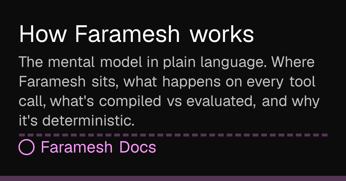 How Faramesh works | Faramesh Docs